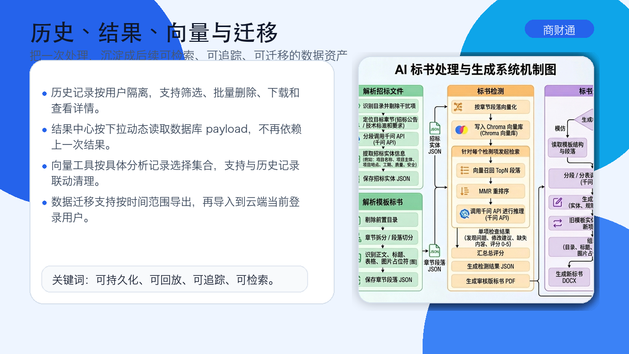 商财通功能介绍第 6 页