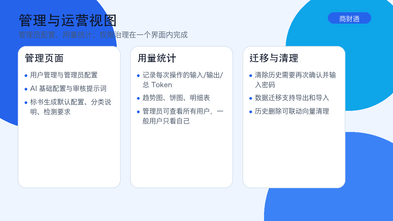 商财通功能介绍第 7 页